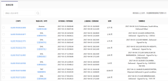 天天開(kāi)獎(jiǎng)澳門(mén)天天開(kāi)獎(jiǎng)歷史記錄,深入挖掘解釋說(shuō)明_KUR50.599智能版