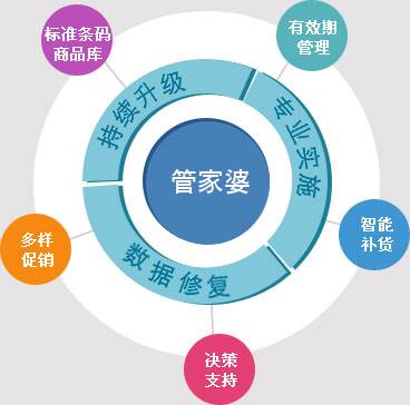 7777788888精準(zhǔn)管家婆更新時(shí)間,數(shù)據(jù)解釋說明規(guī)劃_MKL50.674變革版