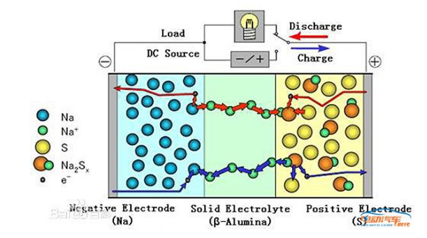 鈉硫電池最新動(dòng)態(tài)，自然美景背后的探索之旅