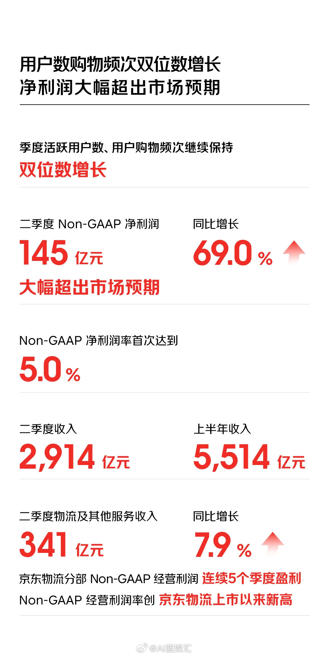 京東最新財報詳解，業(yè)績增長邏輯與未來展望分析