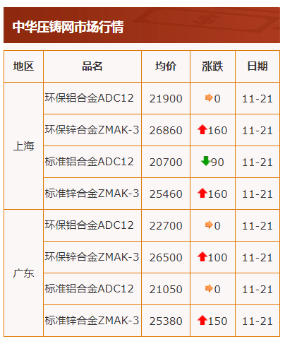 電解鋅最新價(jià)格揭秘，小巷中的隱藏價(jià)值