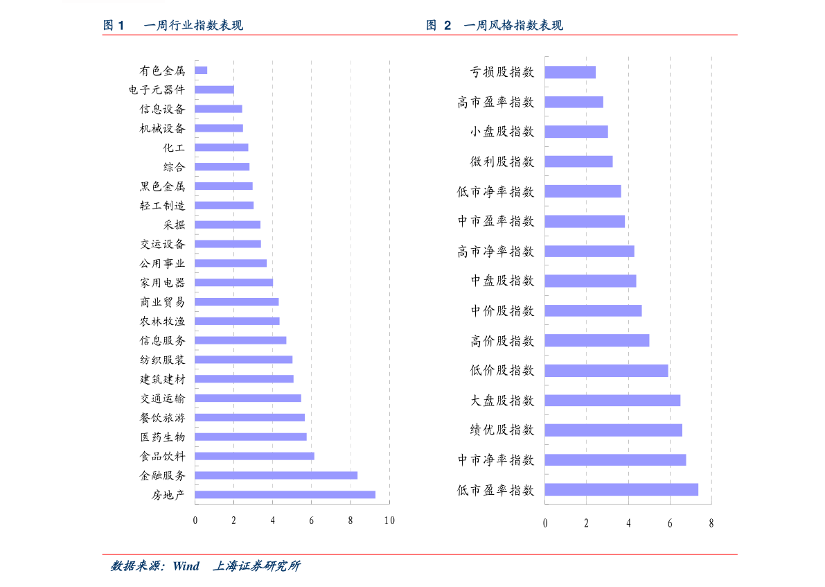 運動場館燈具 第373頁