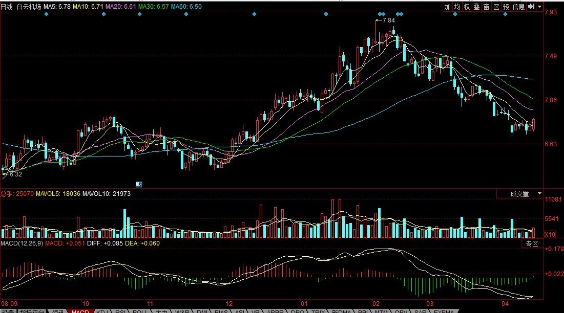 最新股票圖片大放送，股市風云一手掌握