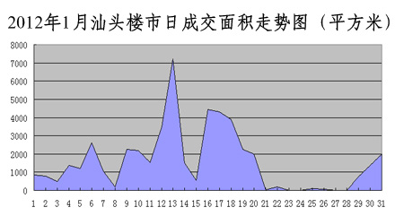 汕頭最新樓價，學(xué)習(xí)、變化與自信的舞步同步前行