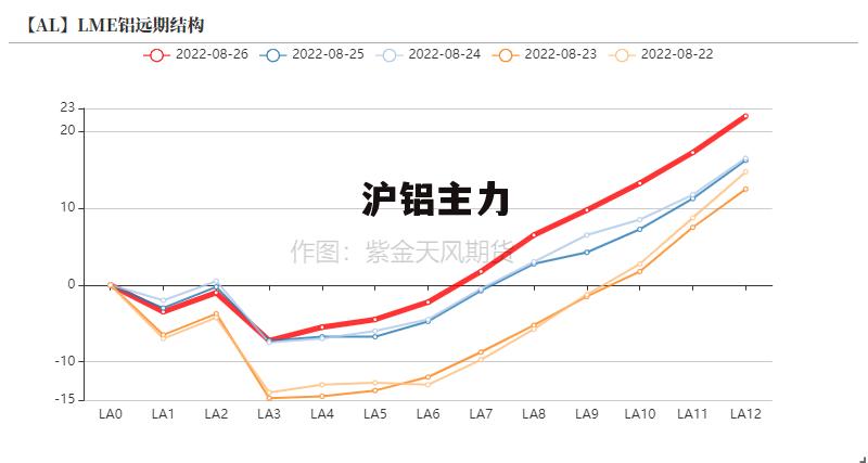 最新滬鋁指數(shù)變化，學(xué)習(xí)之旅中的自信與成就感之源