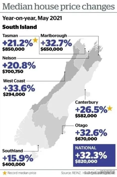 新西蘭最新房價探析，市場現(xiàn)狀、未來展望與房價走勢預(yù)測
