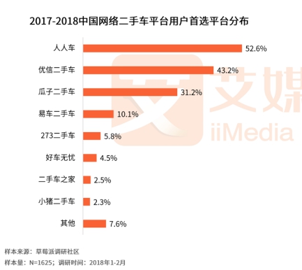 人人車最新融資進(jìn)展，自信與成就感的快車道，駛向成功之路