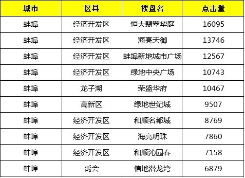 蚌埠樓盤(pán)最新動(dòng)態(tài)揭秘，巷弄深處的隱藏寶藏