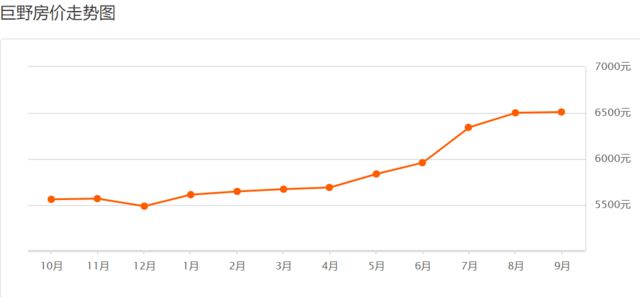 巨野最新房價，科技重塑居住夢想，開啟未來生活新篇章