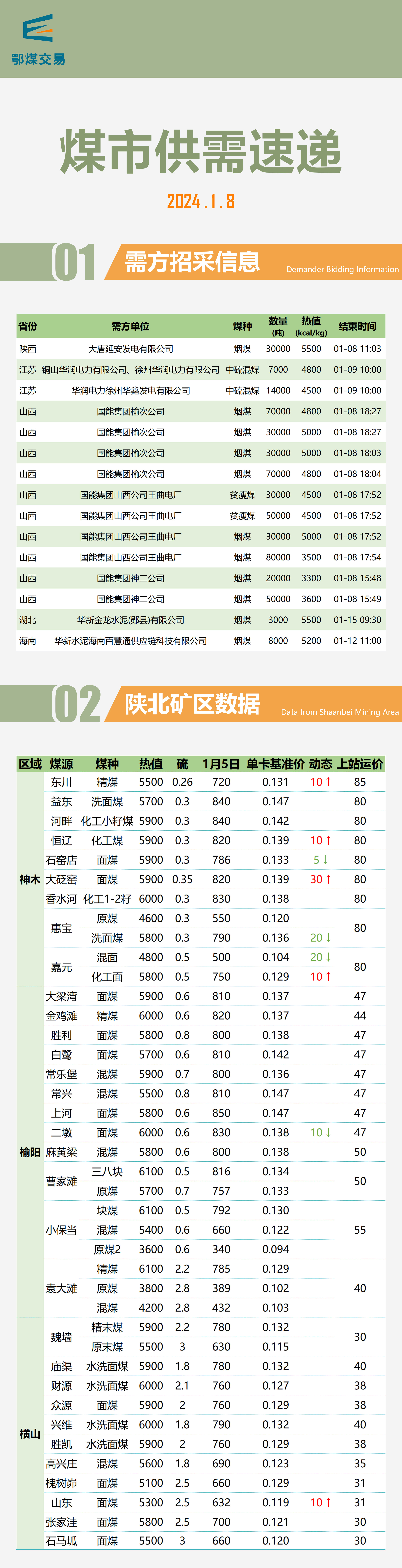 重磅推出，2024最新煤炭行情及科技產(chǎn)品介紹