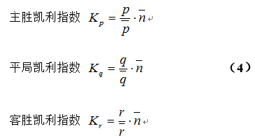 最新凱利指數(shù)，自然美景的輕松探索之旅