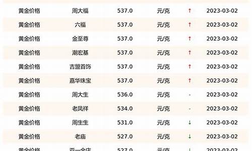 科技助力金價(jià)查詢，實(shí)時(shí)掌握國(guó)際金價(jià)動(dòng)態(tài)