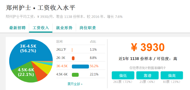 鄭州護(hù)士招聘最新資訊，小巷深處的護(hù)理寶藏