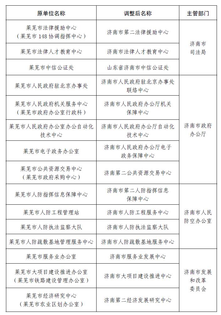 萊蕪人事大調(diào)整，最新職務(wù)變動與未來展望