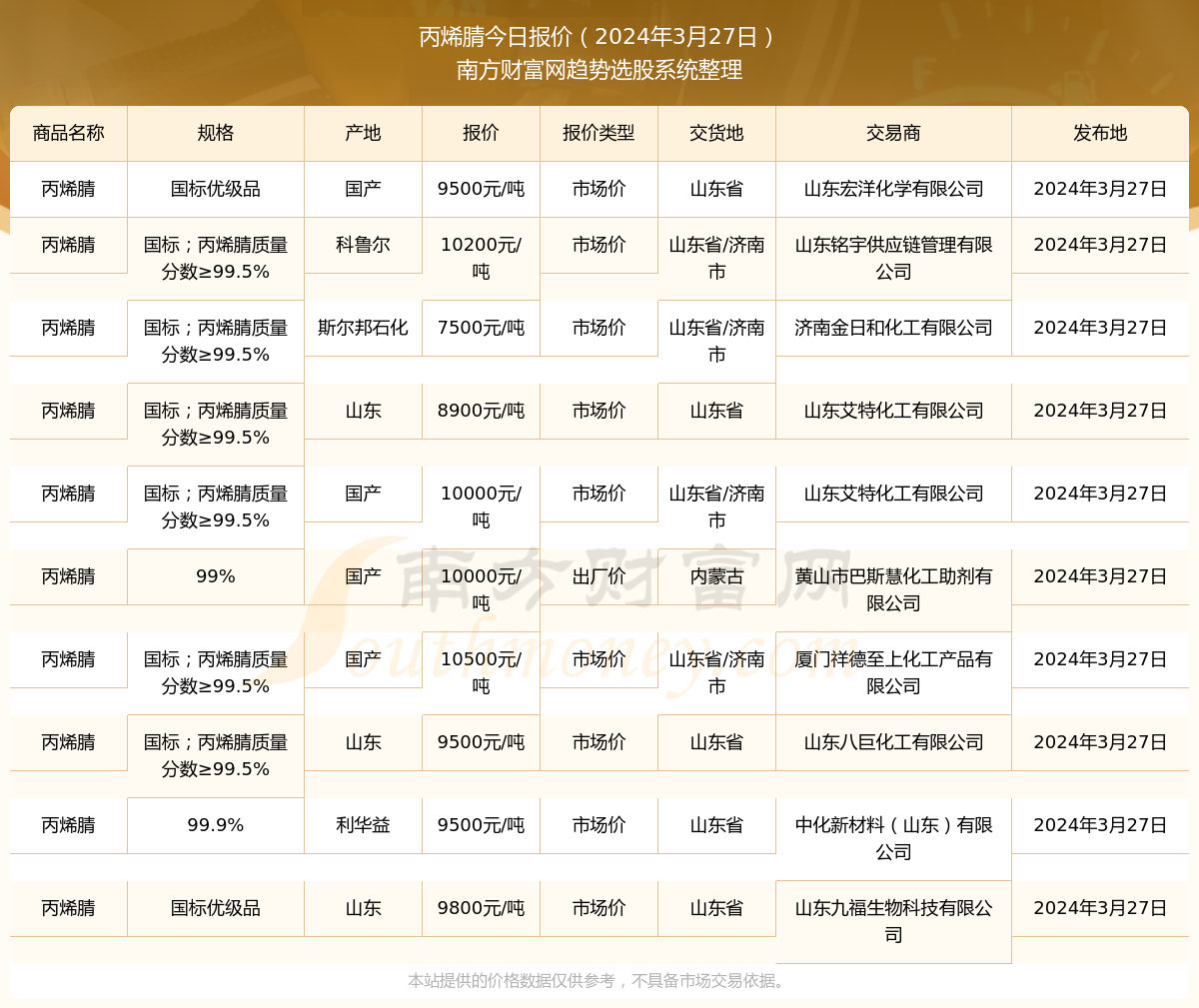 丙烯腈最新報(bào)價(jià)，引領(lǐng)科技潮流，預(yù)見(jiàn)未來(lái)生活