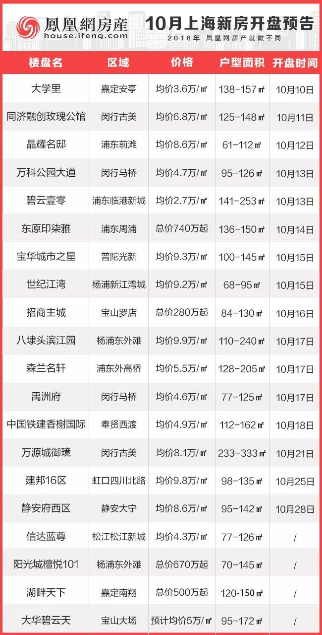 最新項目盤訊大揭秘，不容錯過的最新動態(tài)！