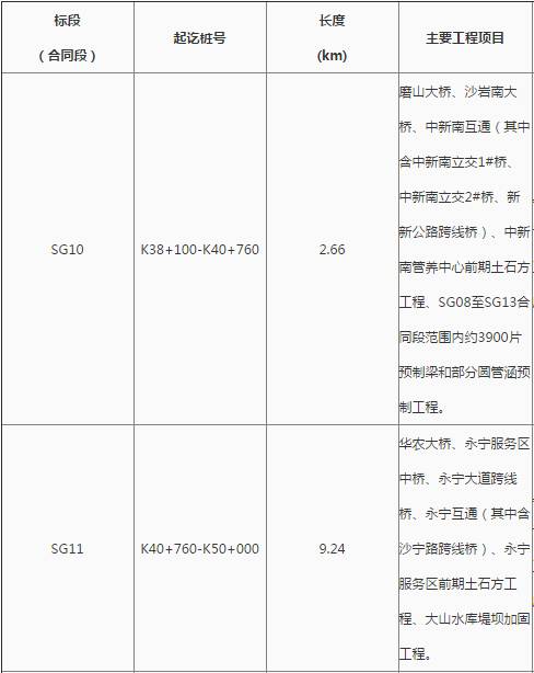 花都最新工程中標(biāo)，自信、變化與成就感的勝利之歌啟航新征程