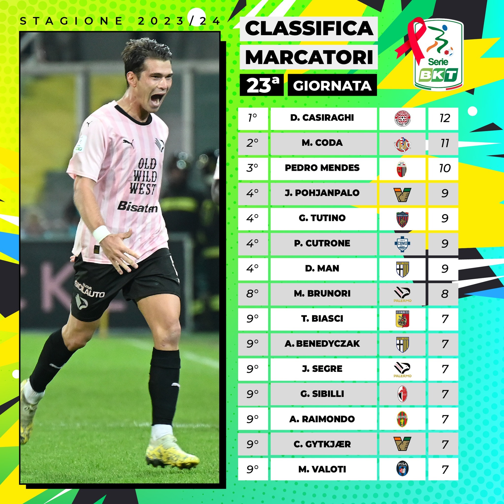 意甲射手榜最新動(dòng)態(tài)，科技重塑足球榮耀，激情體驗(yàn)刷新認(rèn)知