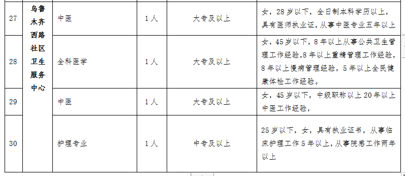 奎屯最新工作招工，時(shí)代的脈搏與機(jī)遇的呼喚