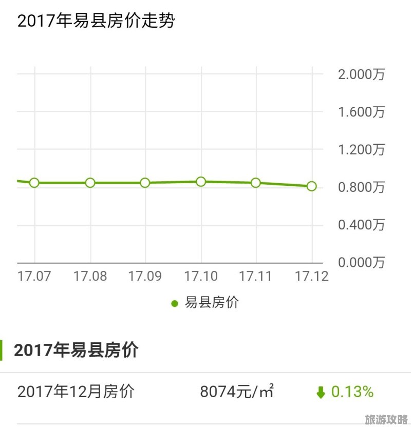 河北易縣最新房價(jià)報(bào)價(jià)及指南