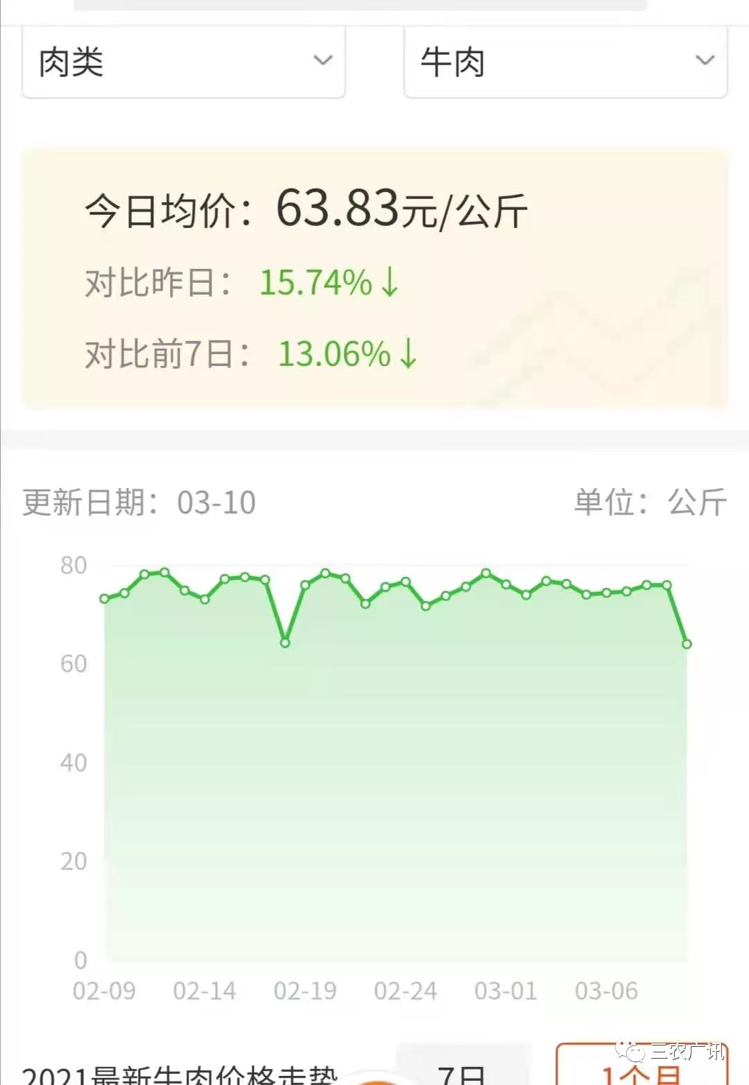 牛羊肉最新價格,牛羊肉最新價格，市場走勢下的多元觀點分析