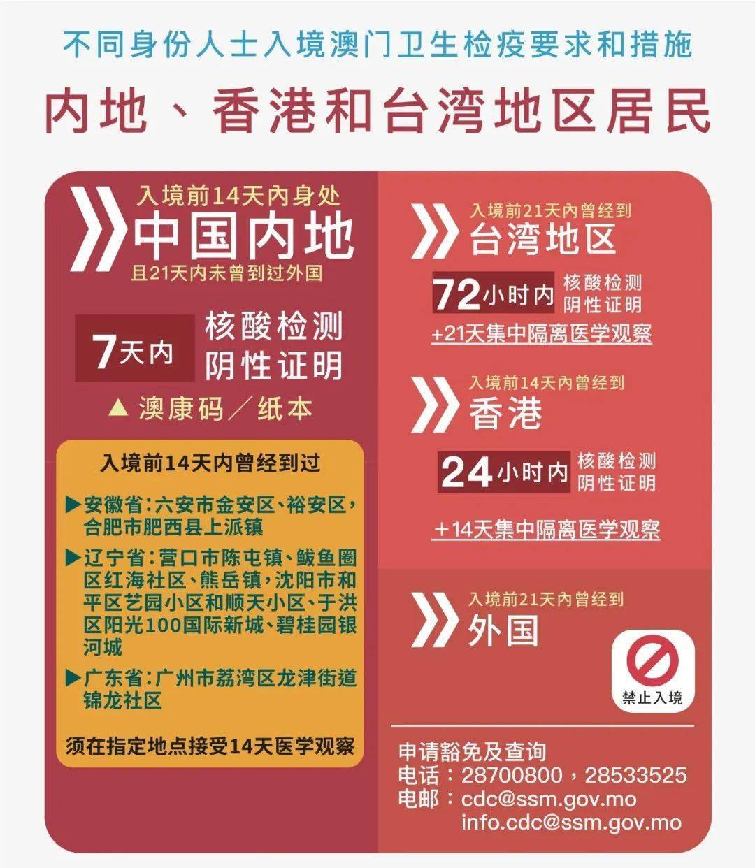 2024新澳門正版資料免費大全,福彩公益網,創(chuàng)新策略設計_便攜版53.262