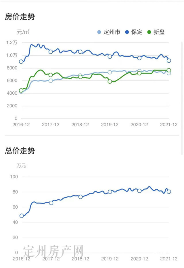 河北省定州市最新房價探索，自然美景之旅，尋求內(nèi)心平和與寧靜的旅程