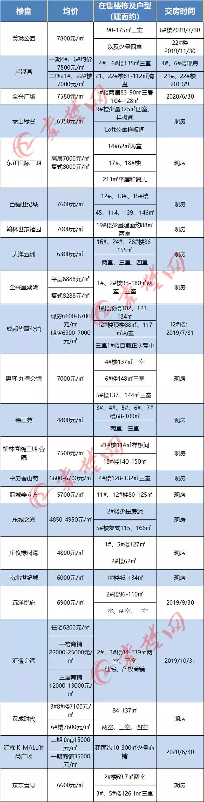十堰房?jī)r(jià)走勢(shì)更新，繁榮未來(lái)引發(fā)自信與成就感擁抱。