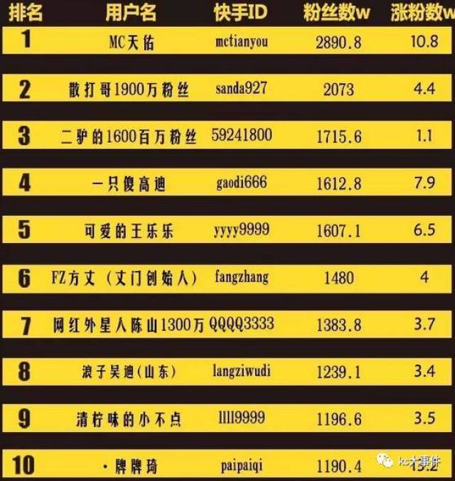 快手排行榜最新動態(tài)，8月變化見證學習自信的力量