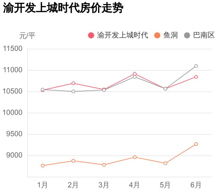 巴南上城時代科技新品亮相，智能生活新紀元開啟