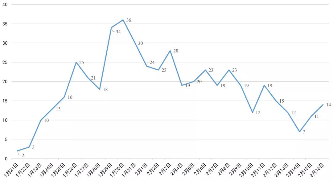 遂寧最新高科技產(chǎn)品亮相，五大創(chuàng)新案例介紹