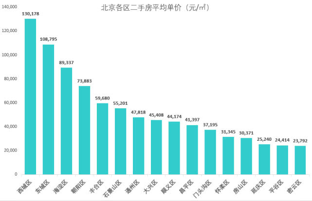 北京最新數(shù)據(jù)揭秘，自然美景的探索之旅