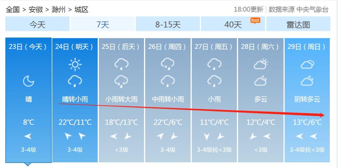 安徽滁州暴雨下的勵(lì)志交響曲，風(fēng)雨中的自信與成就感