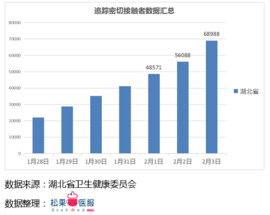 每日更新的疫情數(shù)據(jù)最新播報，留意最新動態(tài)！