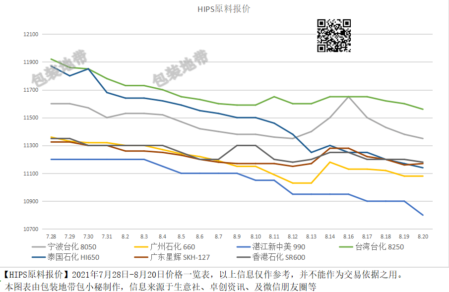 全國塑料價(jià)格最新動(dòng)態(tài)，背景分析與影響探討