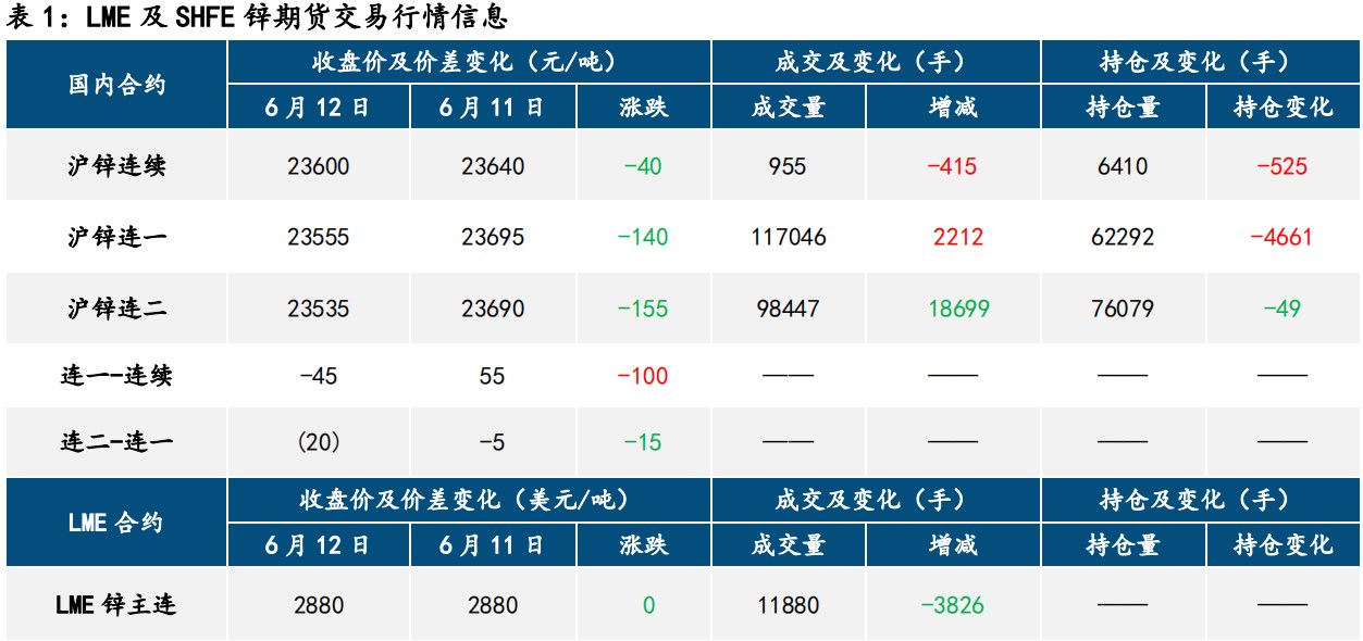 滬鋅最新報價揭秘及市場動態(tài)分析！