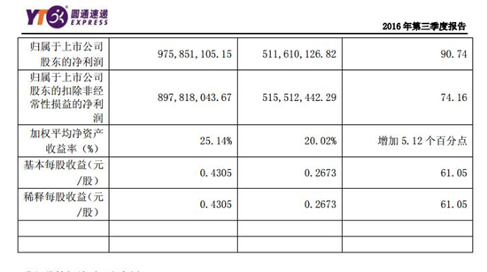 圓通最新市值飆升，見證力量與自信的成就之路
