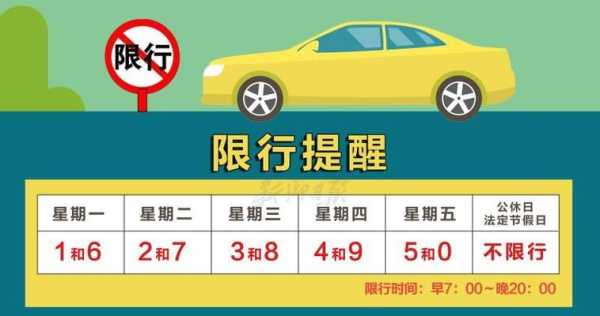 清風(fēng)最新限號(hào)指南，出行必備參考?????
