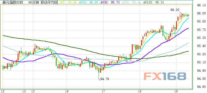 溫馨家園里的美元時光，最新美元指數走勢探秘