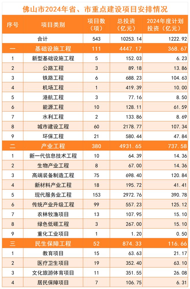 2024最新投資項(xiàng)目一網(wǎng)打盡，把握未來(lái)財(cái)富脈搏從此開(kāi)始！