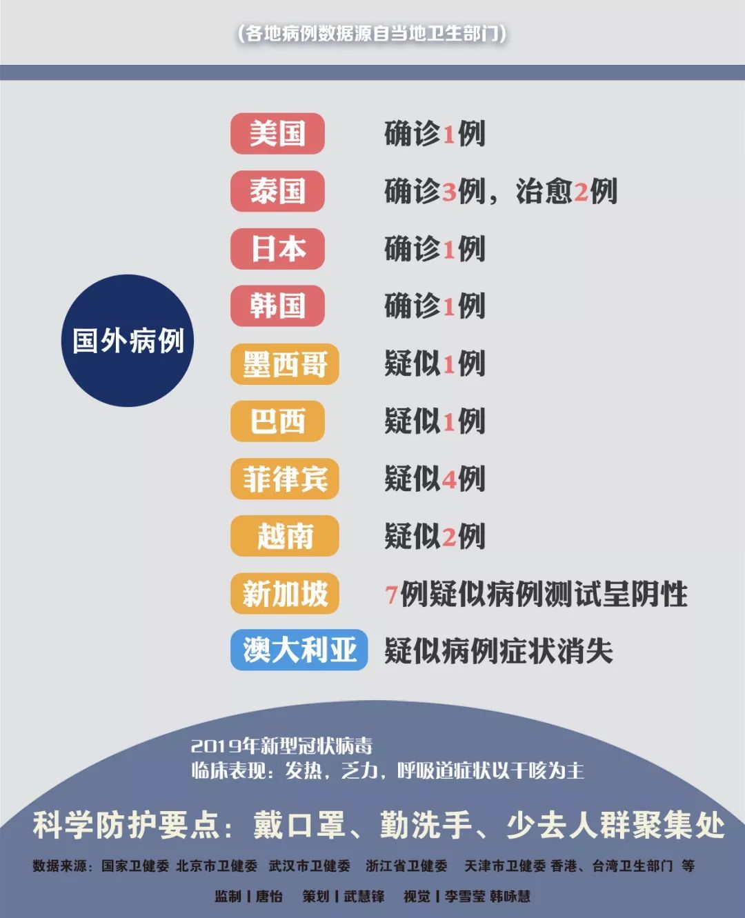 肺炎傳播最新動(dòng)態(tài)更新，最新情況匯總