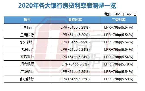 LPR利率市場化的深度解讀與觀點(diǎn)碰撞，最新LPR5數(shù)據(jù)及分析