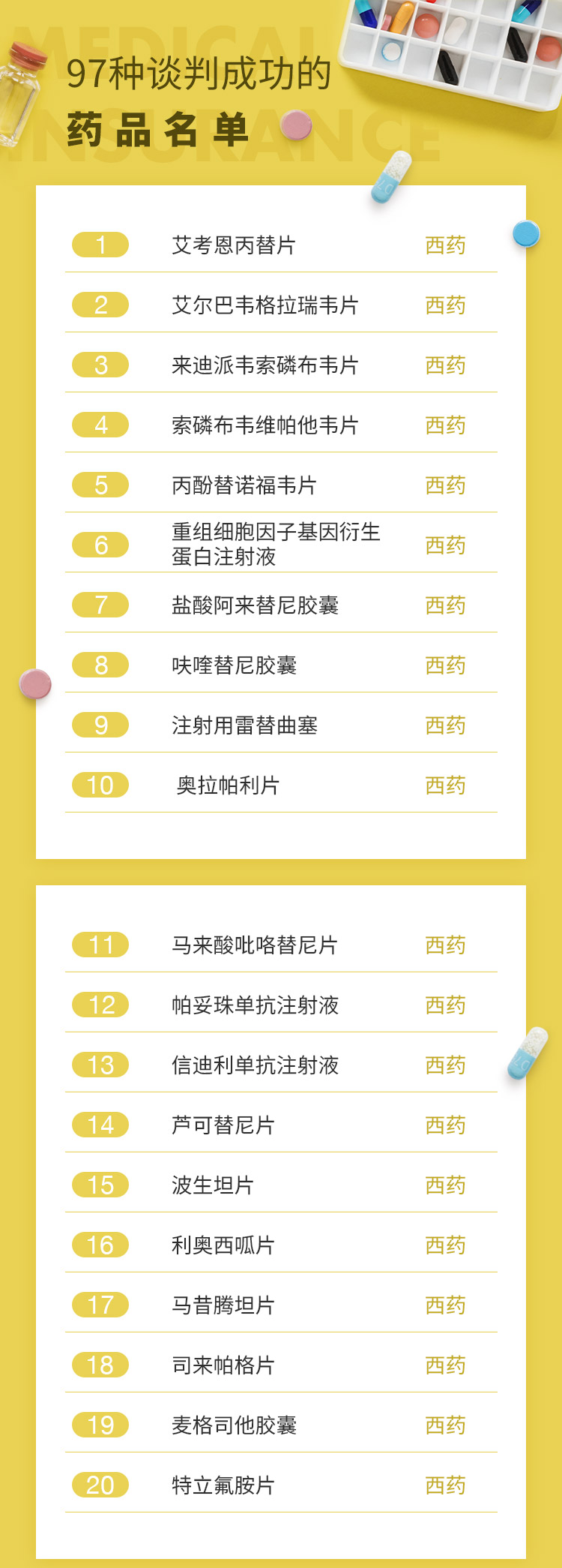 最新批藥品，全面指南——了解、選擇與使用步驟詳解