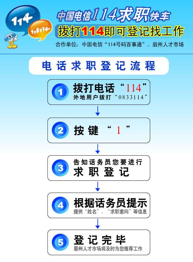 時代的脈搏與行業(yè)的風向標，最新招聘信息匯總