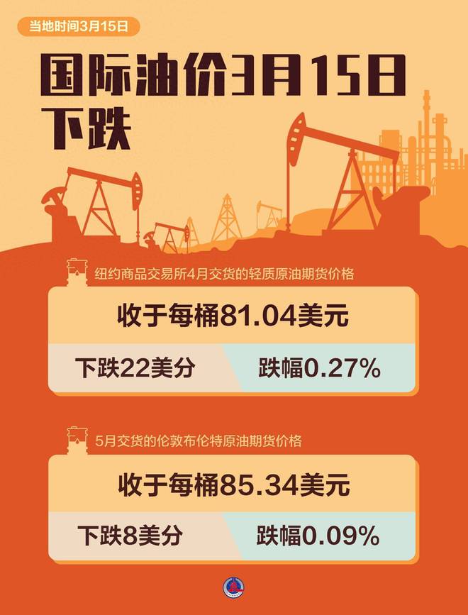 最新油價(jià)動(dòng)態(tài)與探索自然美景之旅，三月啟程