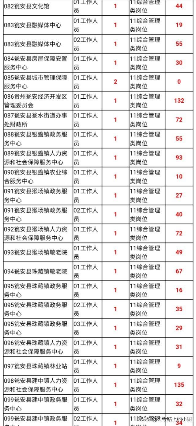 甕安縣最新招聘資訊，變化帶來自信，學習鑄就未來之路