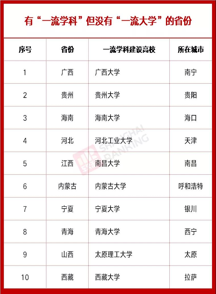 雙一流高校最新動態(tài)，時代的引領(lǐng)者，引領(lǐng)未來教育潮流