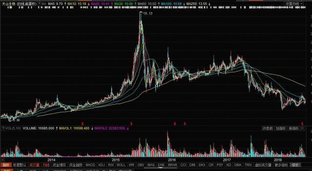 天山生物股票，科技前沿引領(lǐng)者，重塑未來生物經(jīng)濟新紀元