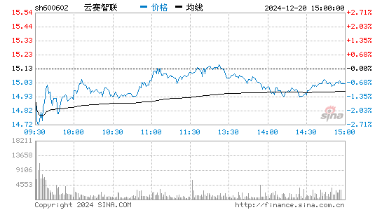 儀電電子股票最新動態(tài)，全面步驟指南及最新資訊更新