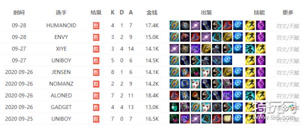 LOL比賽下注背后的真實情感紐帶，友情與陪伴在虛擬世界的體現(xiàn)